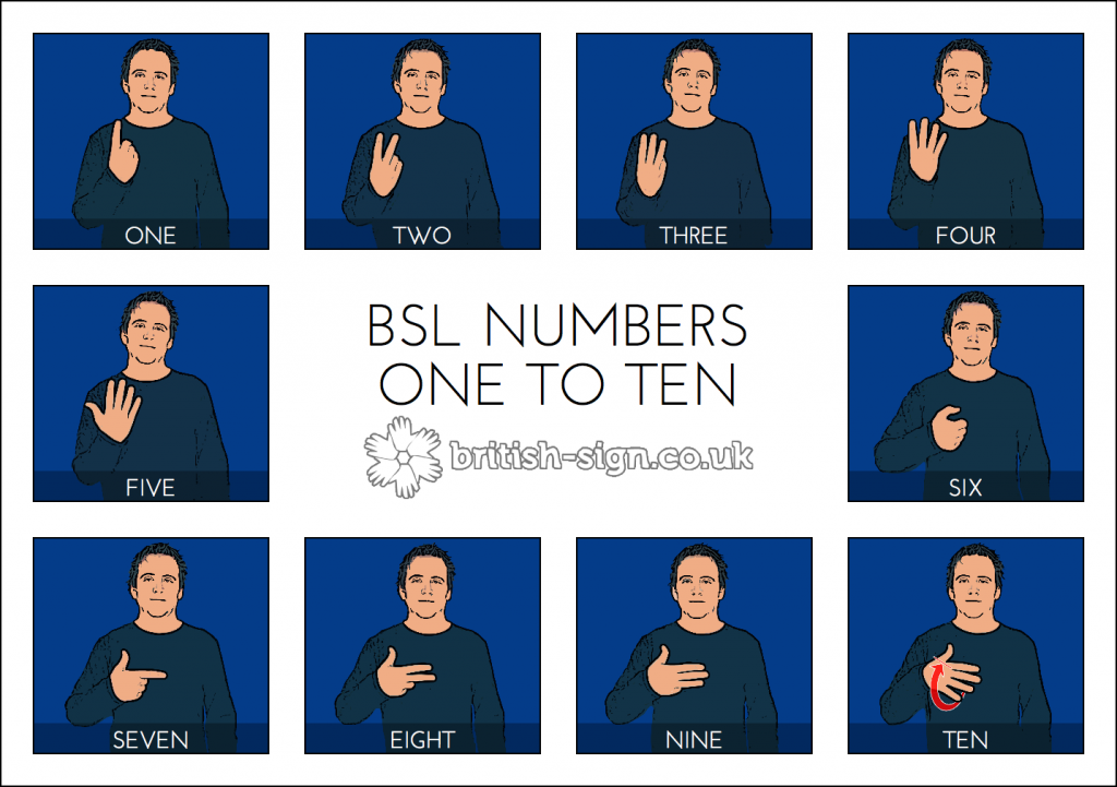 Bsl Vocabulary Sheet Creator - British Sign Language - Learn Bsl Online