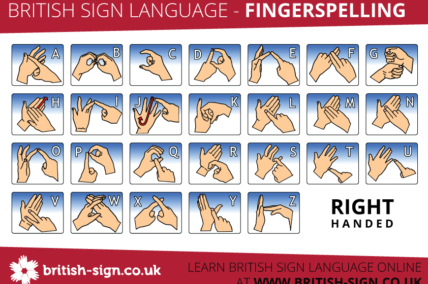 Fingerspelling Alphabet Charts Learn British Sign Language BSL