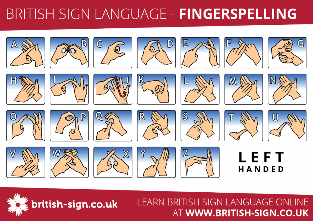 BSL fingerspelling alphabet, left-handed version