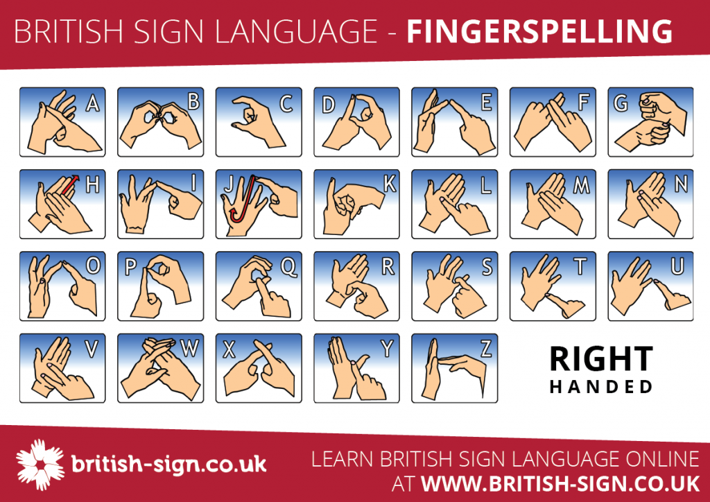 BSL fingerspelling alphabet chart