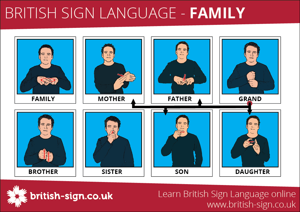 BSL family signs chart