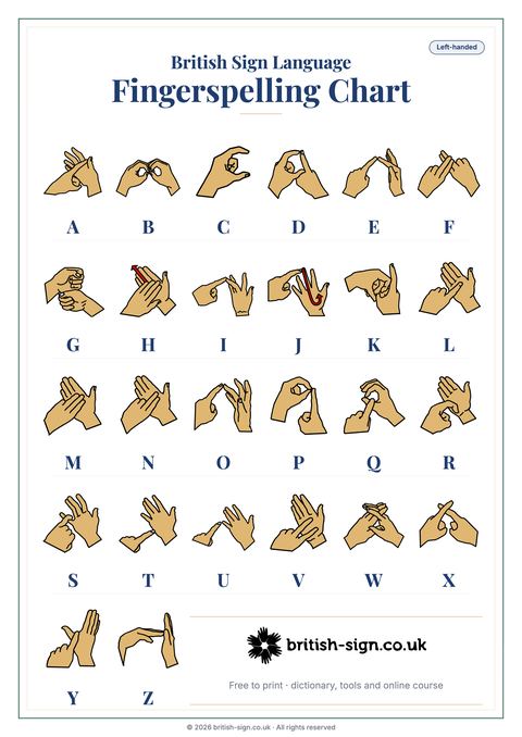 Printable left-handed BSL fingerspelling alphabet chart with light skin tone hand illustrations.