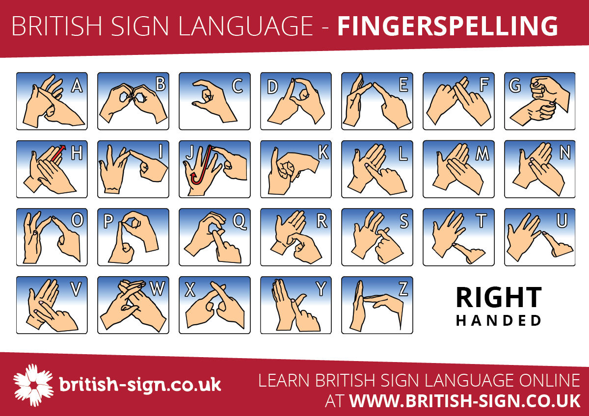 Fingerspelling Alphabet - British Sign Language (Bsl)